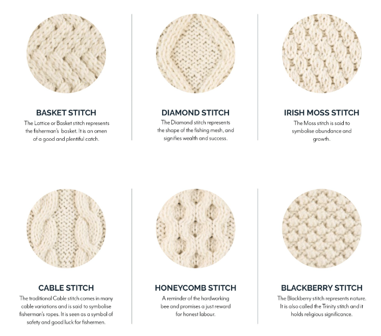 The Different Types of Stitches Used in Creating Aran Sweaters